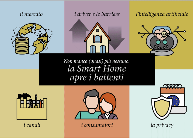 Smart Home, il mercato italiano  pronto?