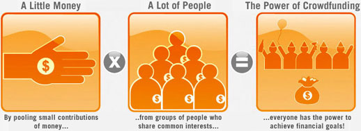 Il potere del crowdfunding